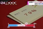 日本流行DNA配对相亲,据称可以提高成功率!