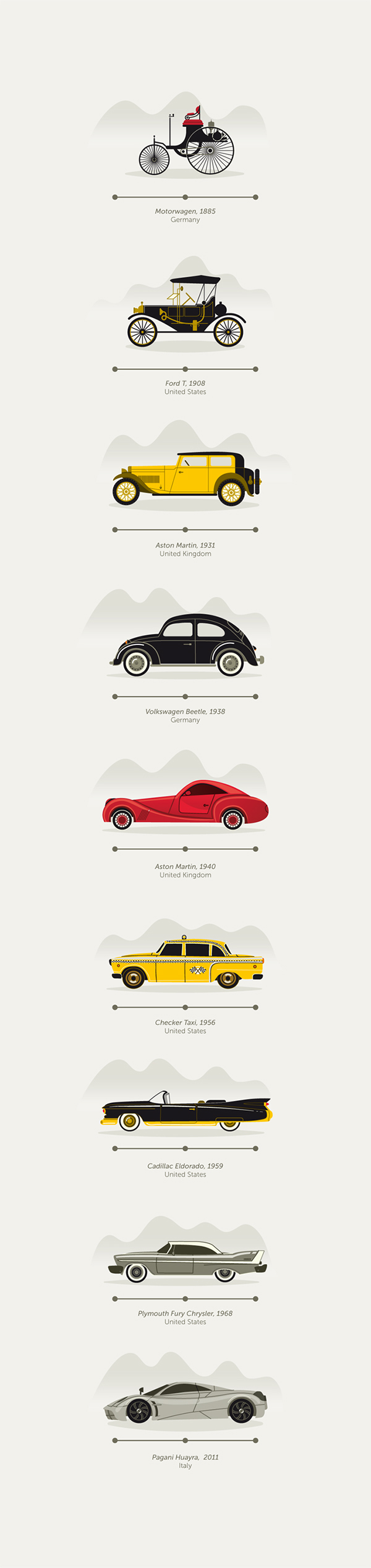 汽车进化史