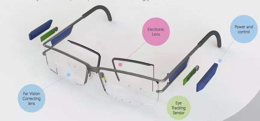 岛国推出电子变焦眼镜，能让你同时看清远近的物体