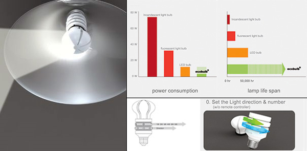 EcoBulb 可控光照方向的节能灯泡