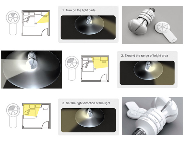 EcoBulb 可控光照方向的节能灯泡