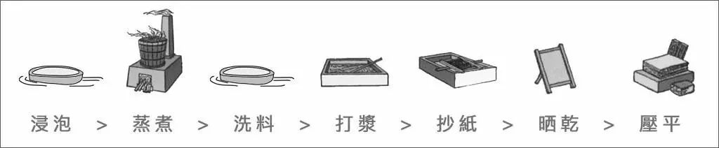 有了这台简易造纸机，自己在家也能体验造纸乐趣