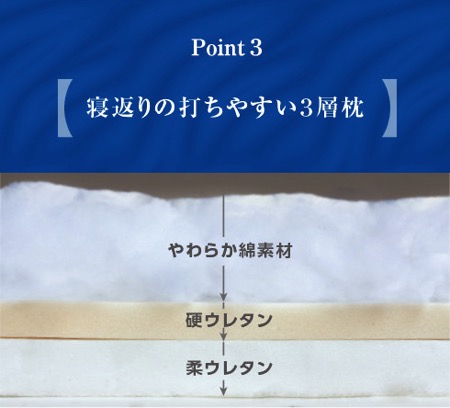 日本遮光隔音的睡眠罩