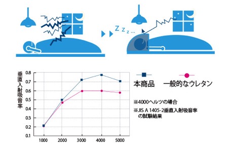 日本遮光隔音的睡眠罩