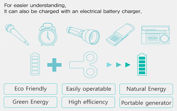 旋转发条式概念充电电池