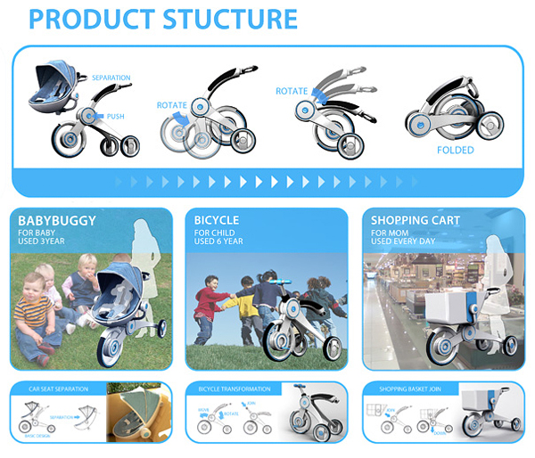 Babyoom Pram 多用途儿童手推车