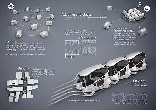 自动驾驶的汽车共享系统Mobuno概念车