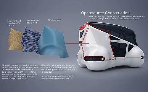 自动驾驶的汽车共享系统Mobuno概念车