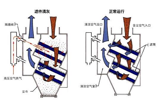 高大上的无叶风扇，不要扇叶一样能够吹出风(装逼神器)