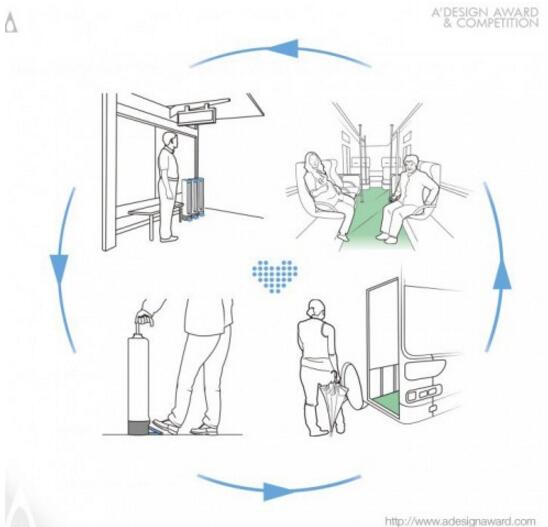 公共汽车站里的干伞机，强烈推荐这种便民创意设计