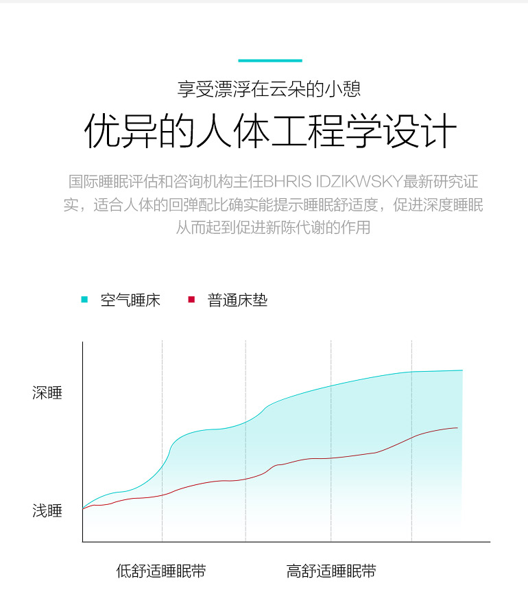 迎风一抖便携式舒适空气睡床