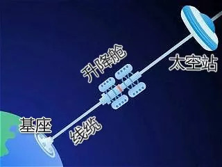 日本设计“太空电梯”，太空旅行不是梦！