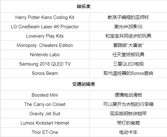 《时代周刊》2018年度最佳发明榜单集锦