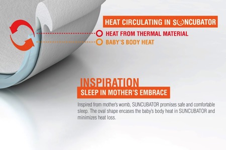 白天吸热，晚上保温的简易婴儿床（Suncubator）