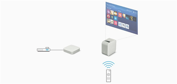 索尼LSPX-P1，走到哪都可以用的无线微型投影仪