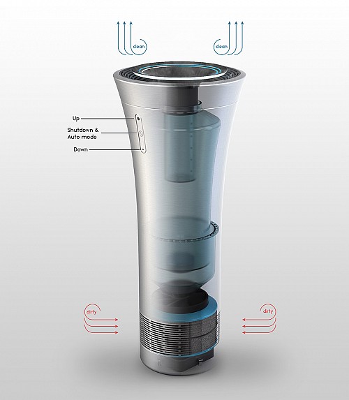 医疗空气净化加湿器N-Air创意设计