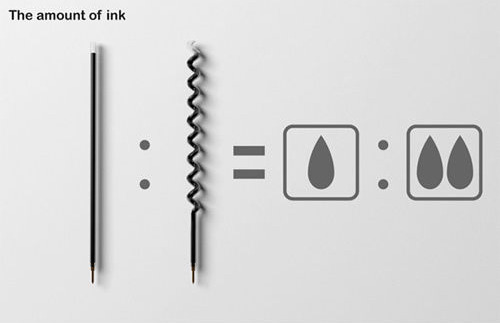 让笔芯墨水增加2倍的创意设计