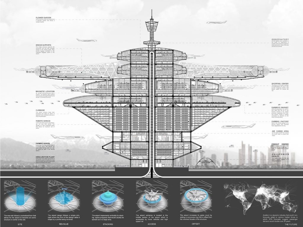 高效的垂直机场概念设计
