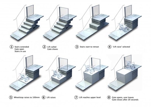可升降台阶，专门方便残疾人