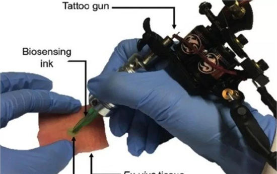 纹身监测疾病，谷歌手势识别，车钥匙芯片植入手臂