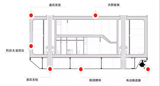 海上漂浮房屋，售价4000万的土豪新玩意