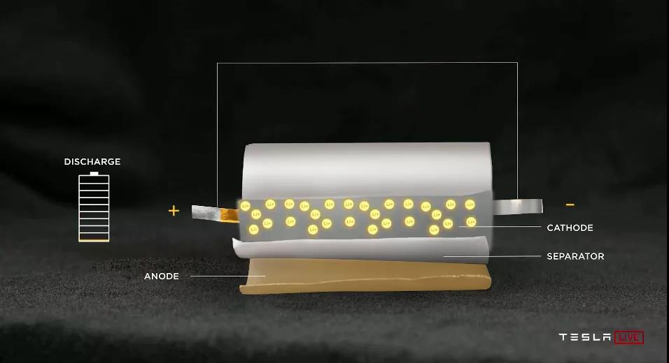 特斯拉研发新型电池技术 17万就能提车回家