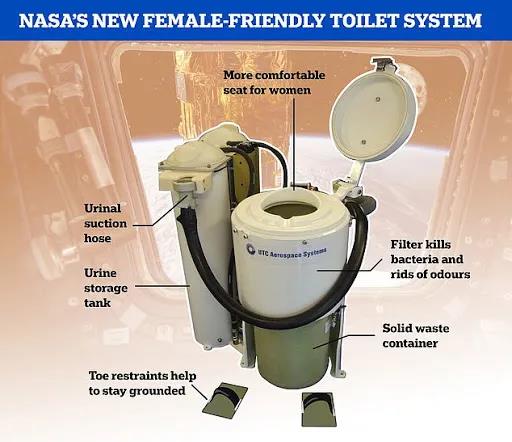 全球最贵太空马桶 造价1.6亿可将尿液转化成饮用水