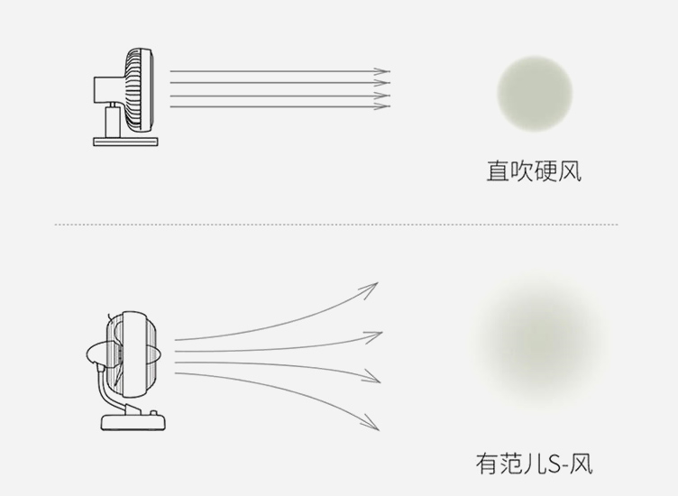 Lofree 有范儿 S 桌面风扇