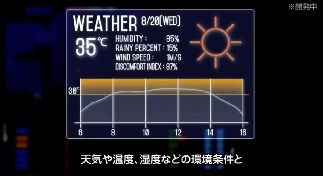 Comodo Gear 可穿戴空调