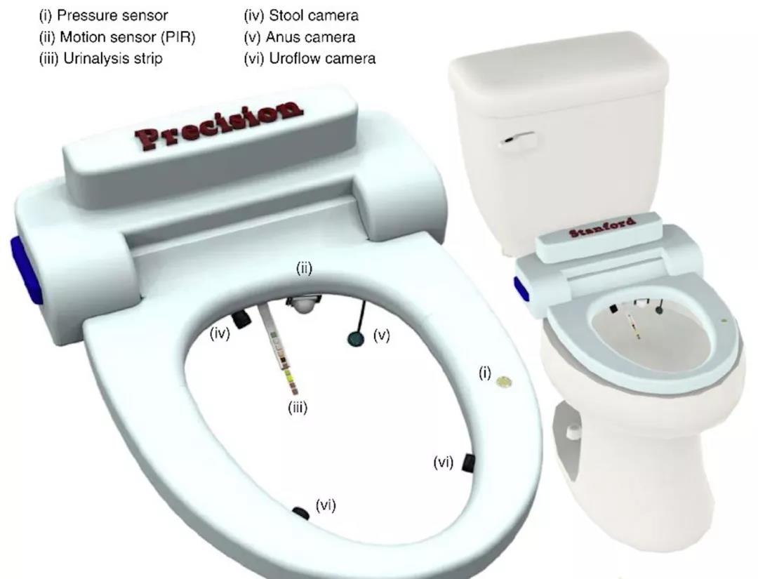 能从尿液和便便中检测出疾病的健康马桶