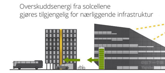 挪威建了一座大楼，堪称是全球最环保的建筑，还能发电