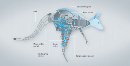 仿生机械袋鼠