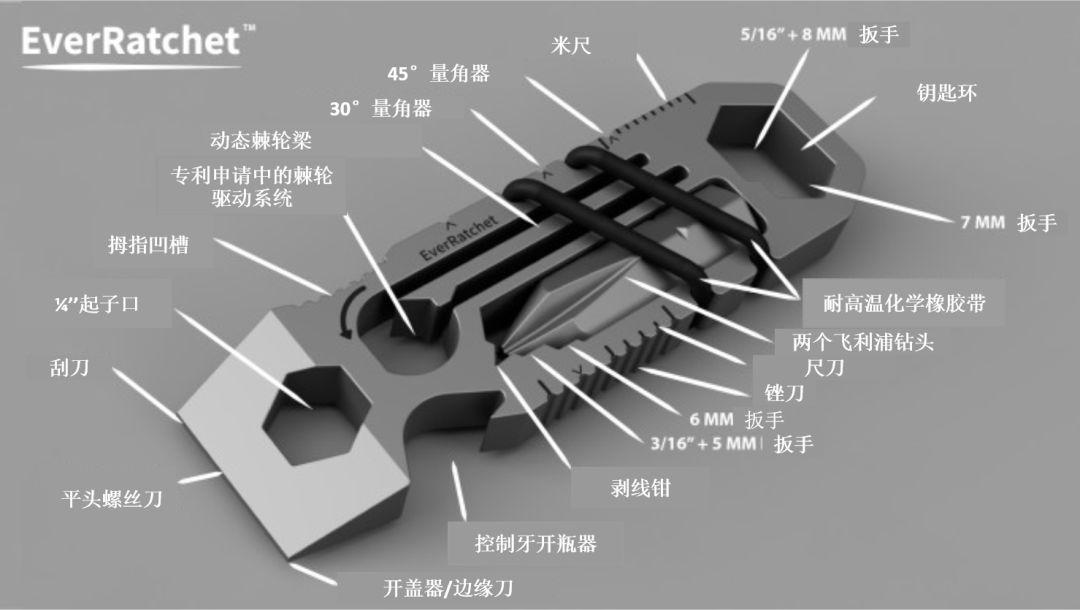 拇指大的多功能钥匙扣，作用堪比整套工具箱