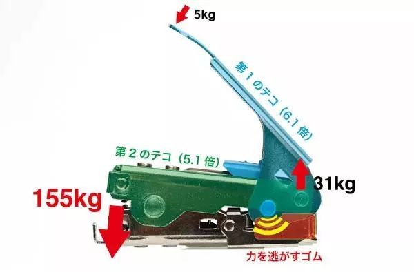 日本的文具即精致好用又有创意